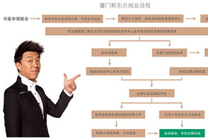 “四项”就业服务 保障所有毕业生“就业好”