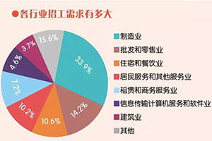 当“就业难”遇上“用工荒” 这个怪圈怎么破?