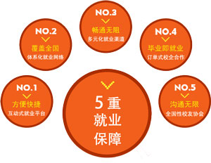 为什么其它烹饪学校学子是在找工作,而新东方学子是选工作!
